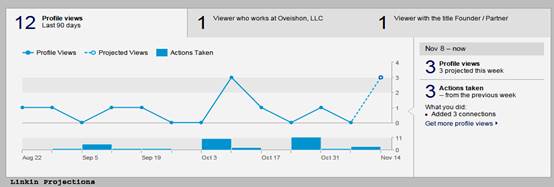 Description: E:\Documents\Documents\Bethel\Business Plan Docs\Linkin projections.jpg